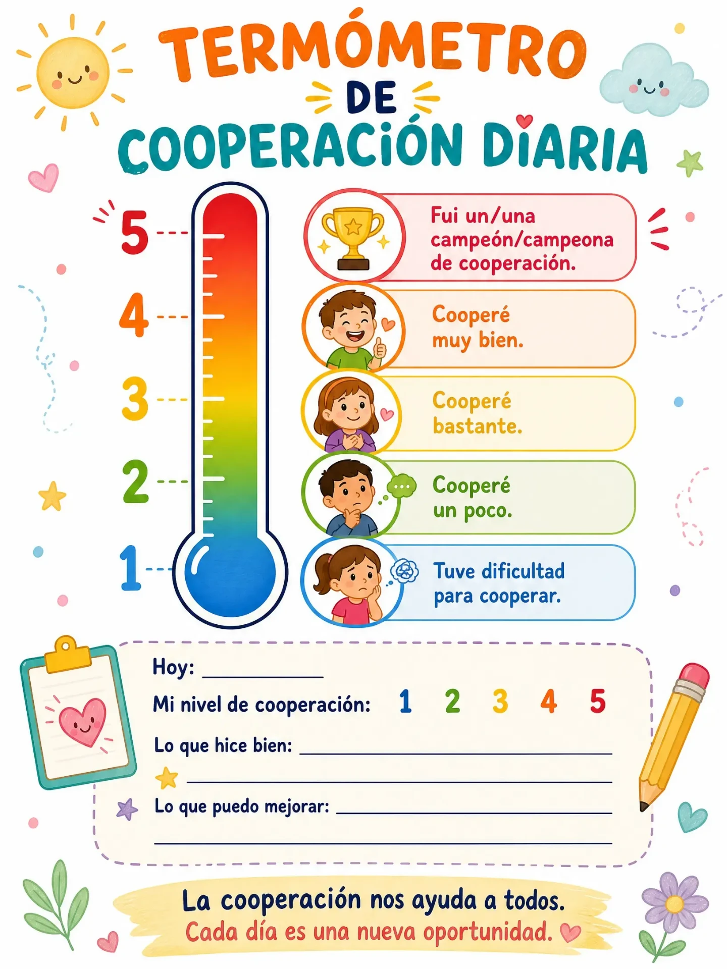 Comportamiento — Termómetro de Cooperación