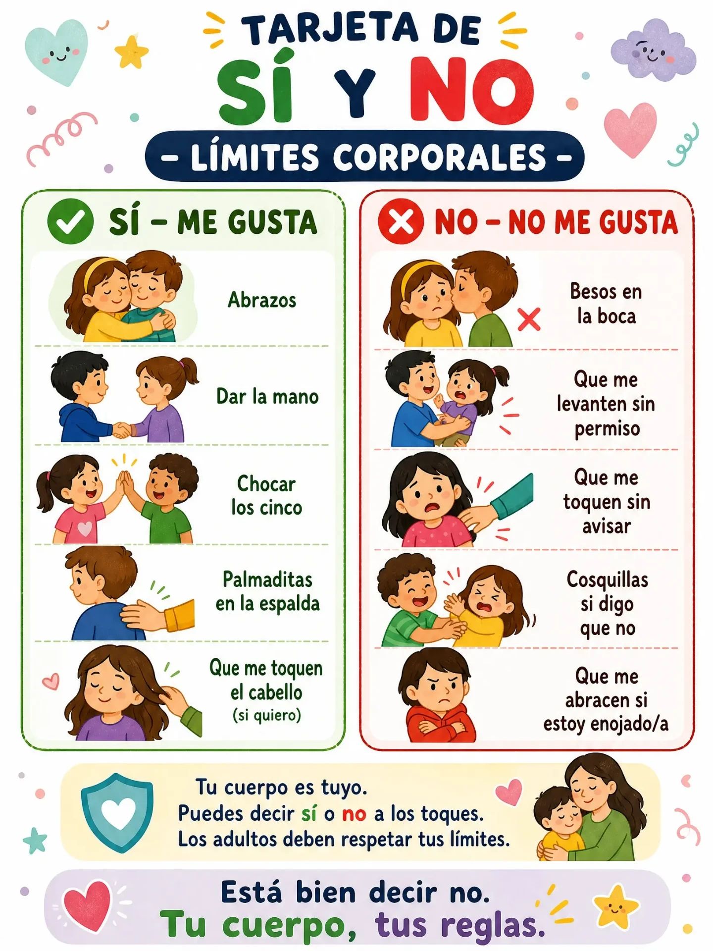 Comportamiento — Tarjeta Sí / No