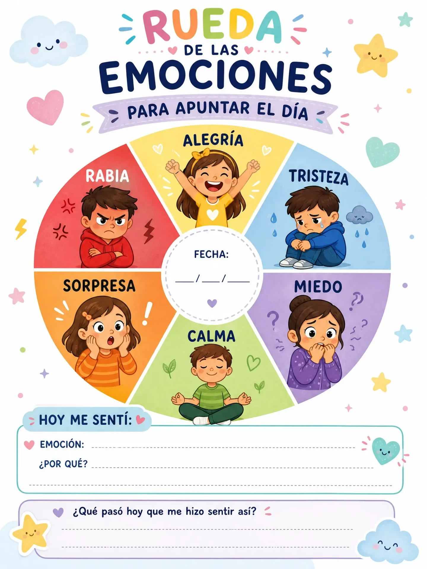 Regulación — Rueda de Emociones
